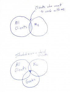 Venn Diagram - My Ideal Clients | Dmitriy Babichenko Photography